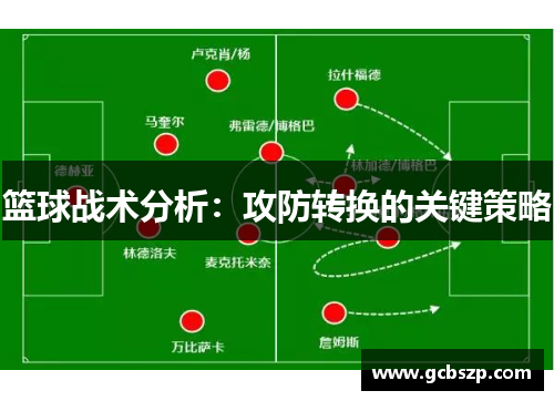 篮球战术分析：攻防转换的关键策略